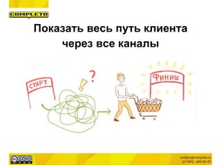 Показать весь путь клиента
через все каналы
 