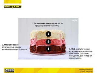 1. Управленческая отчетность до
продаж (накопленный ROI)
2. Маркетинговая
отчетность в рамках
жизненных циклов клиентов 3. Веб-аналитическая
отчетность по конверсии,
действиям, событиям,
поведению, для интернет-
маркетологов
 
