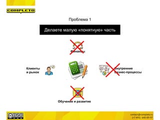 Проблема 1
Делаете малую «понятную» часть
Финансы
Внутренние
бизнес-процессы
Клиенты
и рынок
Обучение и развитие
 
