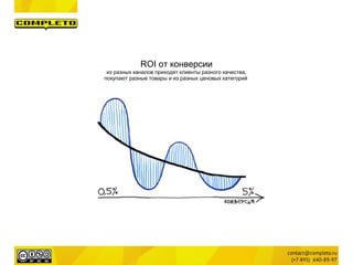 ROI от конверсии
из разных каналов приходят клиенты разного качества,
покупают разные товары и из разных ценовых категорий
 