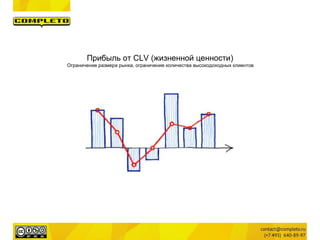 Прибыль от CLV (жизненной ценности)
Ограничение размера рынка, ограничение количества высокодоходных клиентов
 