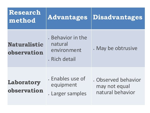 what is observational research in psychology Observational research includes footfall, eye movements, shop display analysis and more contact us on 0800 6523740 or info@pcpmarketresearchcom. what is observational research in psychology Observational research includes footfall, eye movements, shop display analysis and more contact us on 0800 6523740 or info@pcpmarketresearchcom.