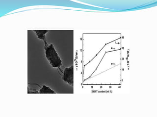 TRIBOLOGICAL CHARACTERISTICS,ELECTRICAL PROPERTIES        