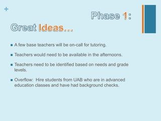 +



       A few base teachers will be on-call for tutoring.

       Teachers would need to be available in the afternoons.

       Teachers need to be identified based on needs and grade
        levels.

       Overflow: Hire students from UAB who are in advanced
        education classes and have had background checks.
 