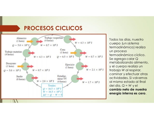 Termodinamica 1era ley