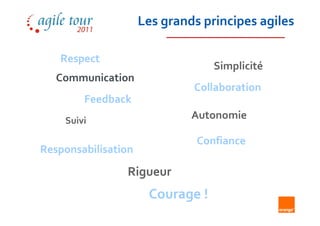 Les grands principes agiles

   Respect
                                  Simplicité
   Communication
                              Collaboration
        Feedback
    Suivi
                              Autonomie

                               Confiance
Responsabilisation
                Rigueur
                      Courage !
 