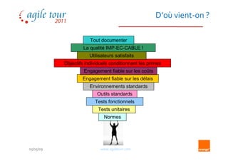 D’où vient-on ?

                       Tout documenter
                    La qualité IMP-EC-CABLE !
                       Utilisateurs satisfaits
           Objectifs individuels conditionnant les primes
                    Engagement fiable sur les coûts
                   Engagement fiable sur les délais
                       Environnements standards
                          Outils standards
                         Tests fonctionnels
                           Tests unitaires
                              Normes




05/05/09                    www.agiletour.com
 