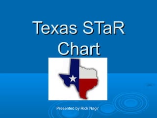 Texas STaRTexas STaR
ChartChart
Presented by Rick Nagir
 