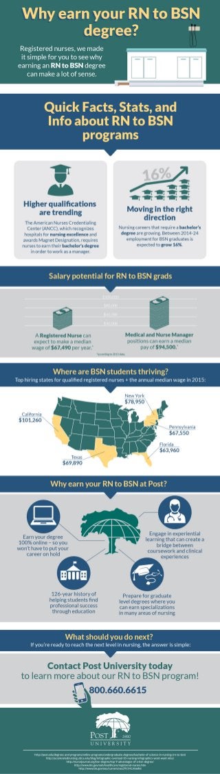 Why Earn Your RN to BSN Degree Infographic