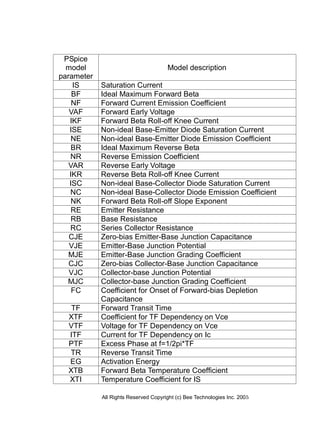 PSpice
  model                               Model description
parameter
    IS      Saturation Current
    BF      Ideal Maximum Forward Beta
    NF      Forward Current Emission Coefficient
   VAF      Forward Early Voltage
   IKF      Forward Beta Roll-off Knee Current
   ISE      Non-ideal Base-Emitter Diode Saturation Current
    NE      Non-ideal Base-Emitter Diode Emission Coefficient
    BR      Ideal Maximum Reverse Beta
   NR       Reverse Emission Coefficient
   VAR      Reverse Early Voltage
   IKR      Reverse Beta Roll-off Knee Current
   ISC      Non-ideal Base-Collector Diode Saturation Current
   NC       Non-ideal Base-Collector Diode Emission Coefficient
    NK      Forward Beta Roll-off Slope Exponent
    RE      Emitter Resistance
    RB      Base Resistance
   RC       Series Collector Resistance
   CJE      Zero-bias Emitter-Base Junction Capacitance
   VJE      Emitter-Base Junction Potential
   MJE      Emitter-Base Junction Grading Coefficient
   CJC      Zero-bias Collector-Base Junction Capacitance
   VJC      Collector-base Junction Potential
  MJC       Collector-base Junction Grading Coefficient
    FC      Coefficient for Onset of Forward-bias Depletion
            Capacitance
   TF       Forward Transit Time
  XTF       Coefficient for TF Dependency on Vce
  VTF       Voltage for TF Dependency on Vce
  ITF       Current for TF Dependency on Ic
  PTF       Excess Phase at f=1/2pi*TF
  TR        Reverse Transit Time
  EG        Activation Energy
  XTB       Forward Beta Temperature Coefficient
  XTI       Temperature Coefficient for IS

            All Rights Reserved Copyright (c) Bee Technologies Inc. 2005
 