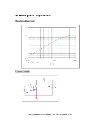 DC current gain vs. output current

Circuit simulation result


            300




            100




             10



            5.0
             1.0mA                                10mA                           70mA
                 I(V1)/ I_I1
                                               I(V1)




Evaluation circuit




                  All Rights Reserved Copyright (c) Bee Technologies Inc. 2005
 