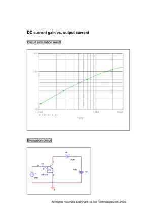 All Rights Reserved Copyright (c) Bee Technologies Inc. 2005
I(V1)
1.0mA 10mA 30mA
I(V1)/ I_I1
10
100
300
DC current gain vs. output current
Circuit simulation result
Evaluation circuit
 