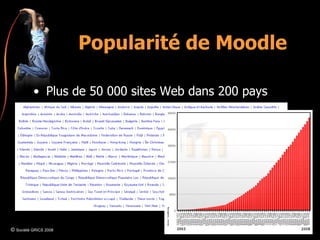 Popularité de Moodle Plus de 50 000 sites Web dans 200 pays ©  Société GRICS 2008 