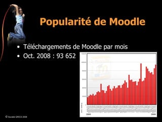 Popularité de Moodle Téléchargements de Moodle par mois Oct. 2008 : 93 652 ©  Société GRICS 2008 