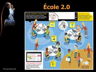 École 2.0 ©  Société GRICS 2008 