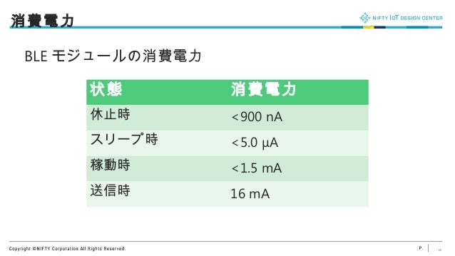 Rn40のお話