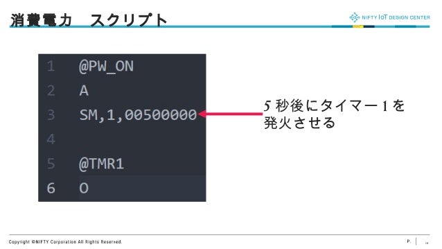 Rn40のお話
