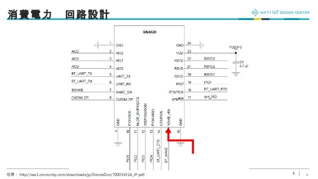 Rn40のお話