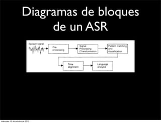 Diagramas de bloques
                           de un ASR




miércoles 10 de octubre de 2012
 