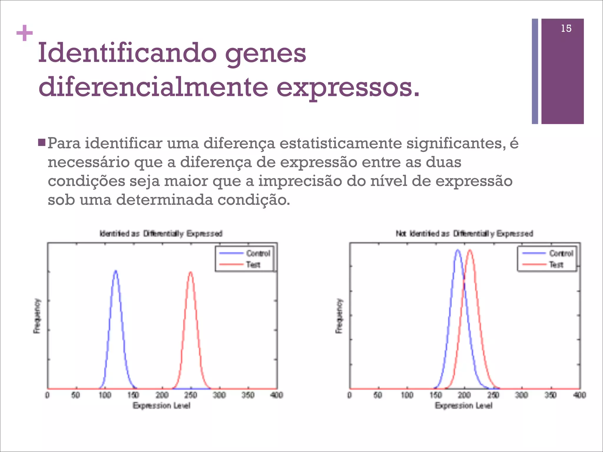 +                                                                       15

    Identificando genes
    diferencialmente expressos.
    n Para
          identificar uma diferença estatisticamente significantes, é
     necessário que a diferença de expressão entre as duas
     condições seja maior que a imprecisão do nível de expressão
     sob uma determinada condição.
 