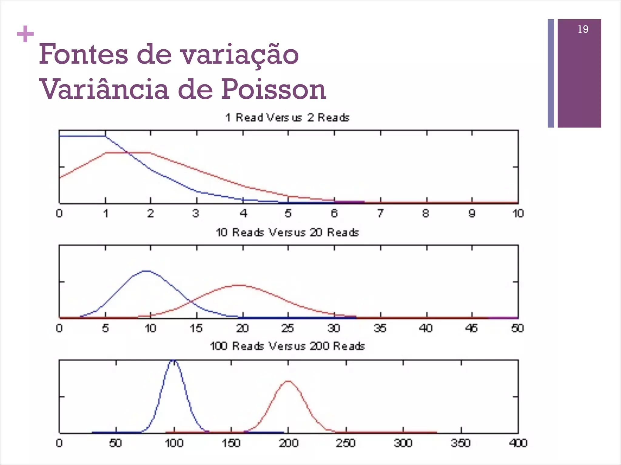 +                          19

    Fontes de variação
    Variância de Poisson
 