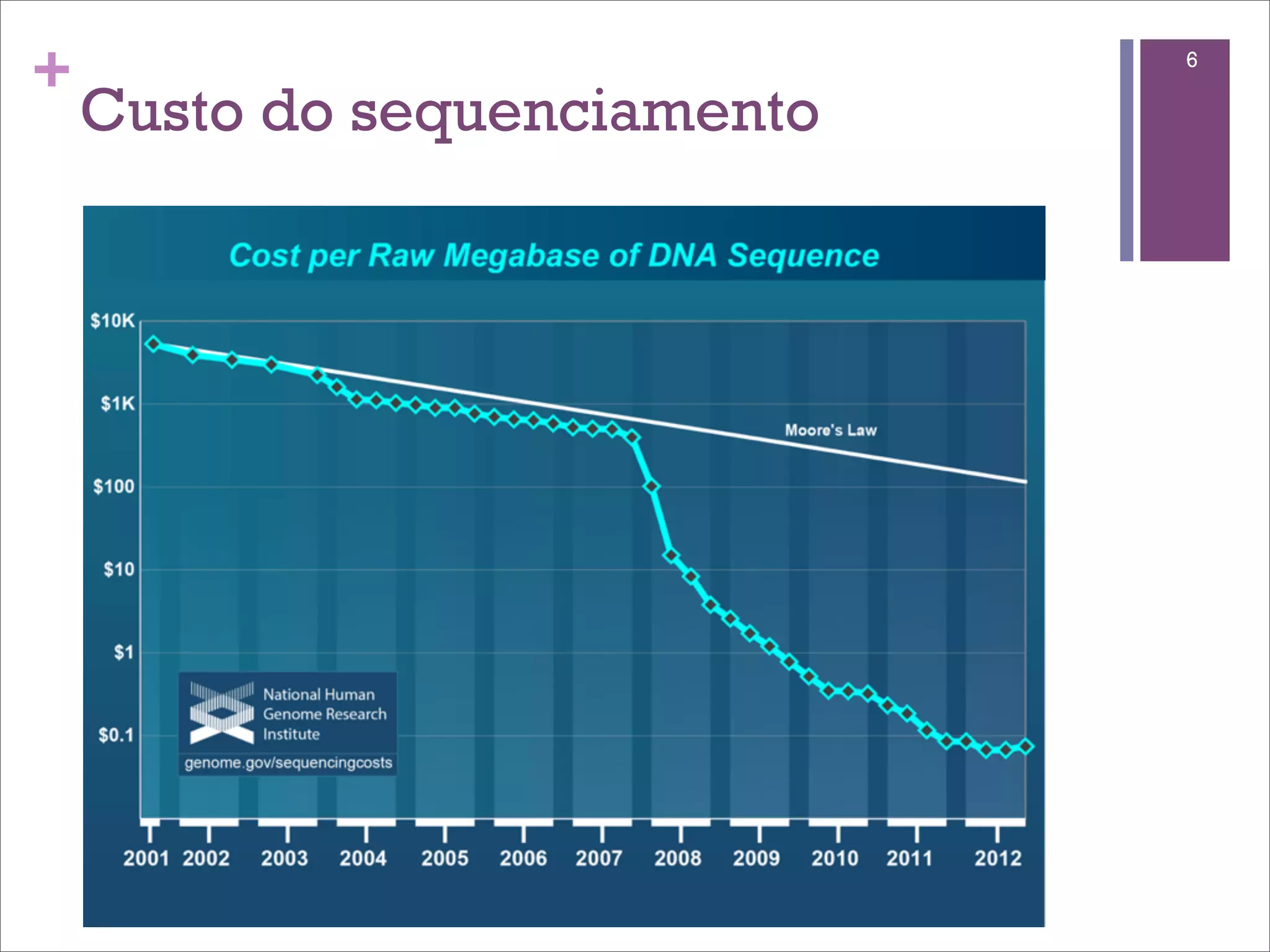 +                             6

    Custo do sequenciamento
 