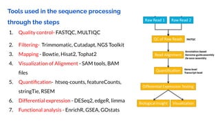 RNA-Seq Data Analysis: An abstract Guide | PDF