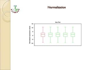 Rna Normalization Rna seq pipeline | PPT