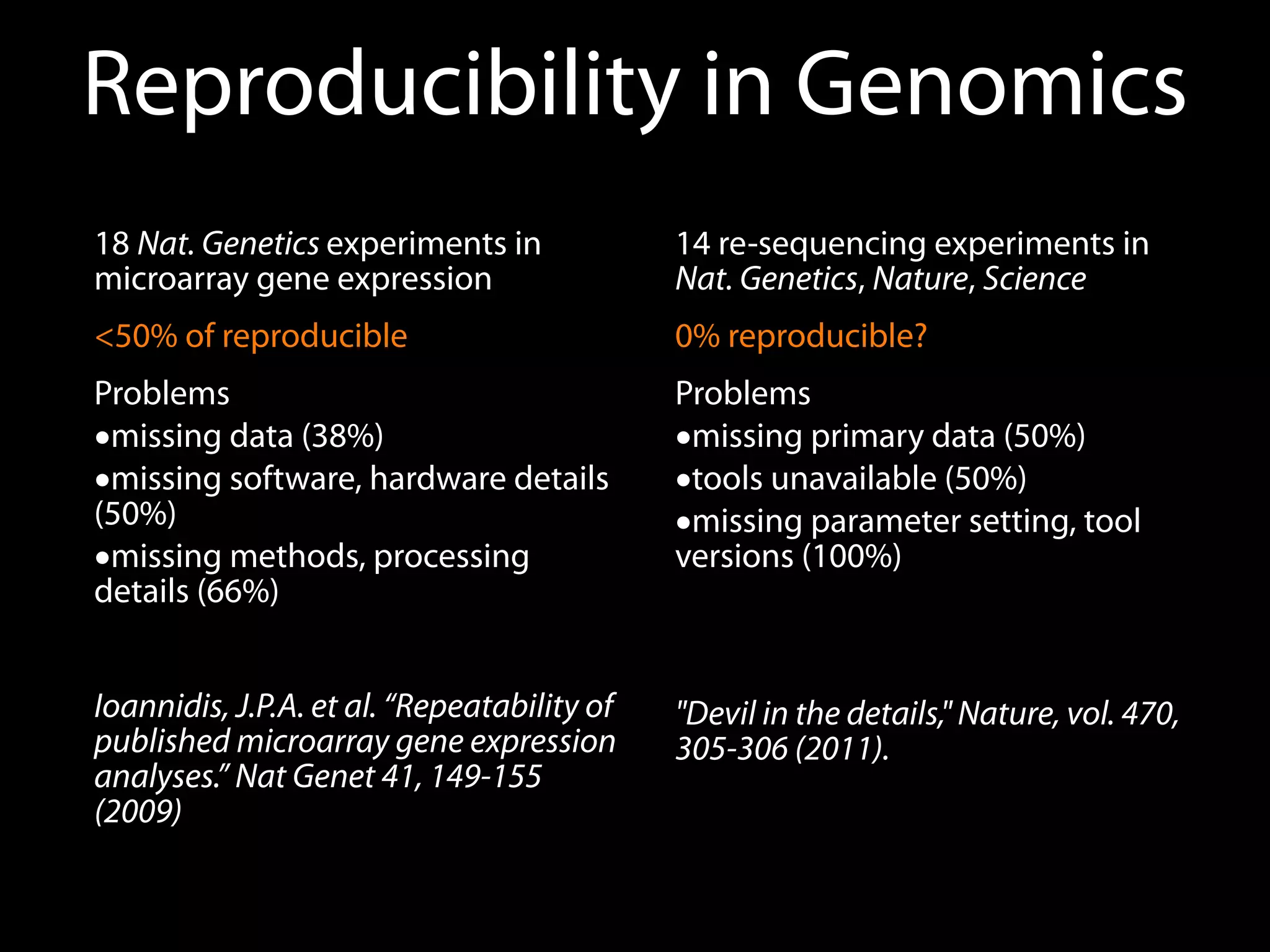 Reproducibility in Genomics
18 Nat. Genetics experiments in
microarray gene expression
<50% of reproducible
Problems
•missing data (38%)
•missing software, hardware details
(50%)
•missing methods, processing
details (66%)
Ioannidis, J.P.A. et al. “Repeatability of
published microarray gene expression
analyses.” Nat Genet 41, 149-155
(2009)
14 re-sequencing experiments in
Nat. Genetics, Nature, Science
0% reproducible?
Problems
•missing primary data (50%)
•tools unavailable (50%)
•missing parameter setting, tool
versions (100%)
"Devil in the details," Nature, vol. 470,
305-306 (2011).
 