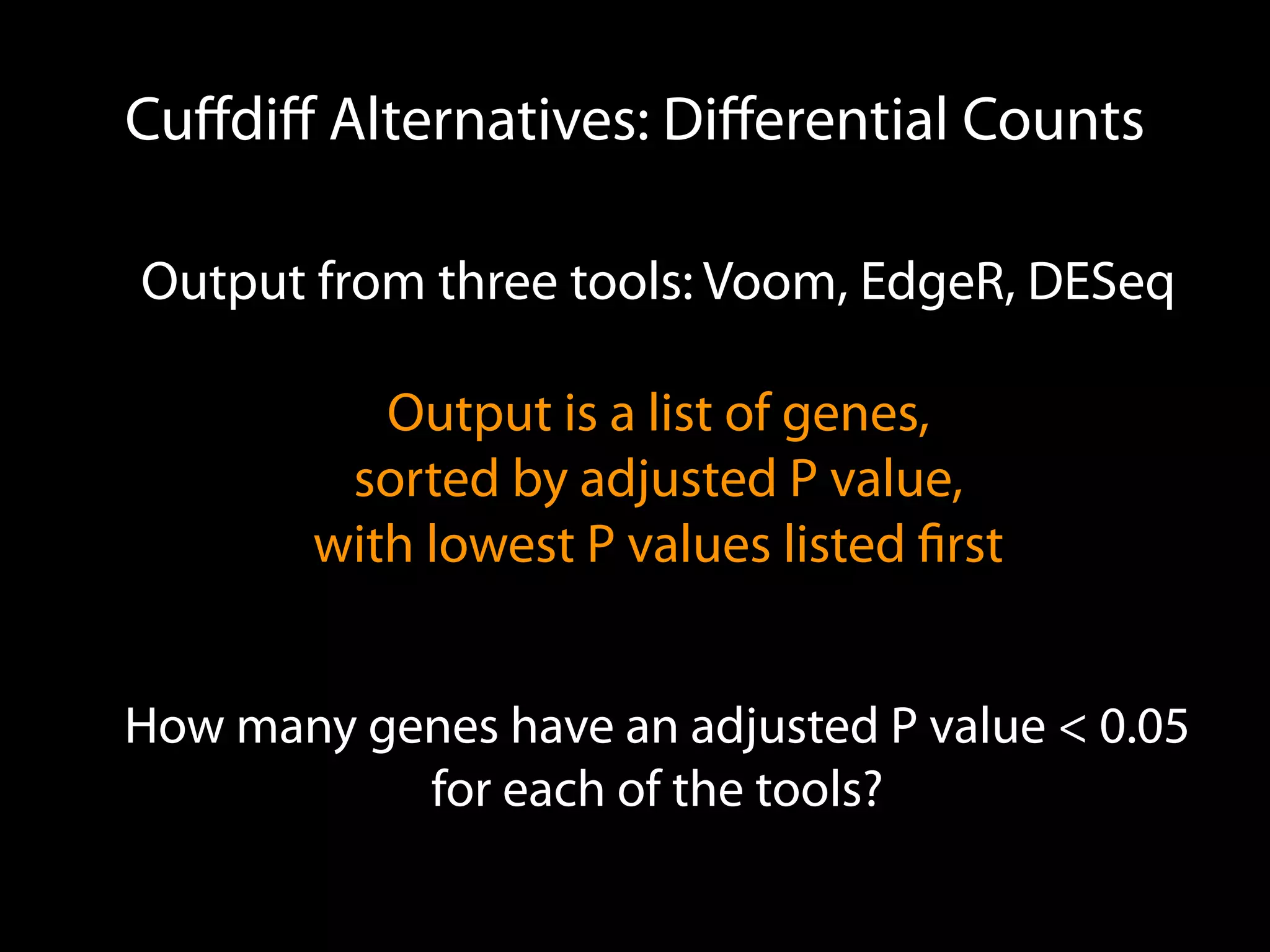 Cuﬀdiﬀ Alternatives: Diﬀerential Counts
Output from three tools: Voom, EdgeR, DESeq
Output is a list of genes,
sorted by adjusted P value,
with lowest P values listed ﬁrst
How many genes have an adjusted P value < 0.05
for each of the tools?
 