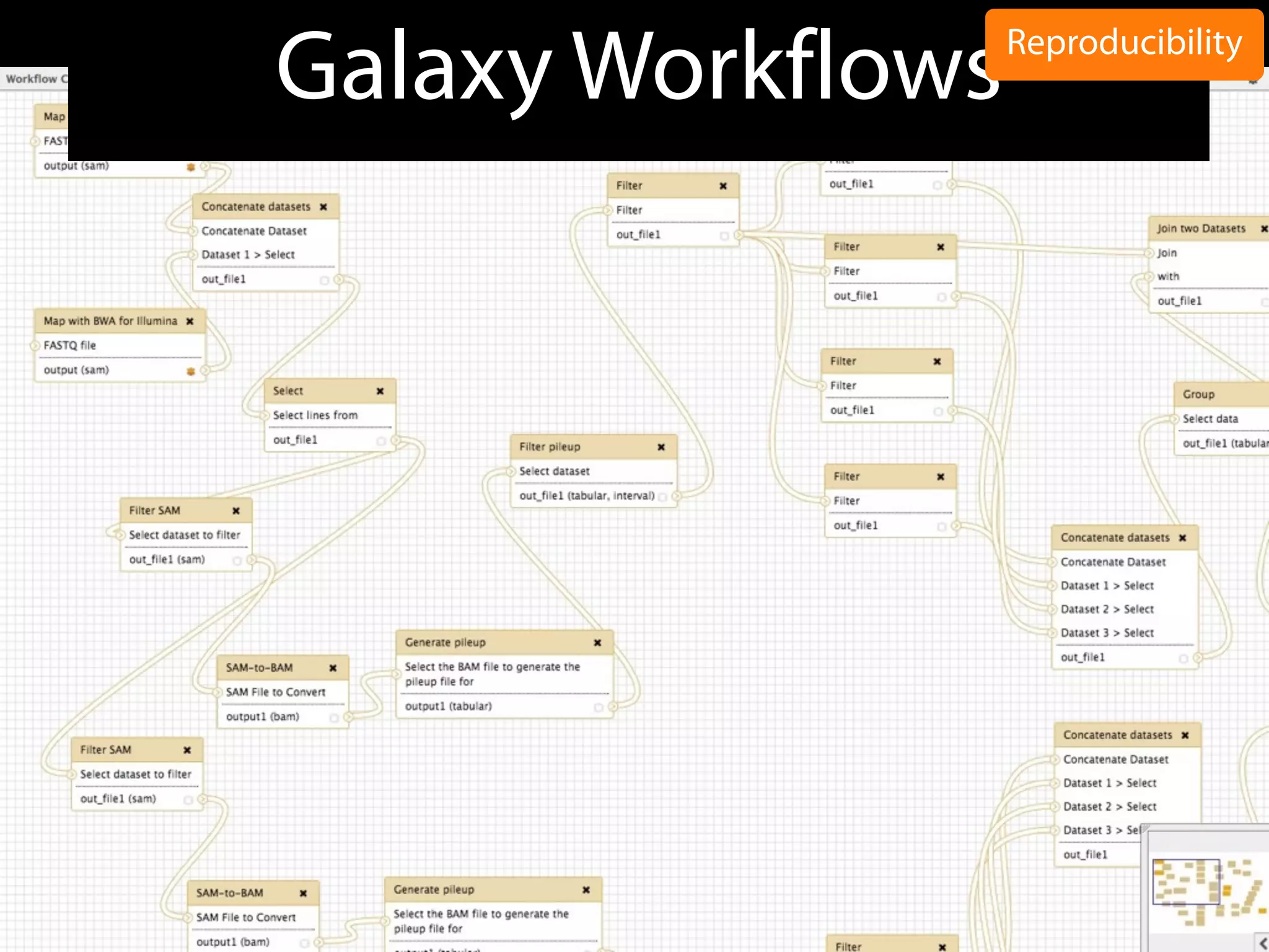 Galaxy WorkflowsReproducibility
 