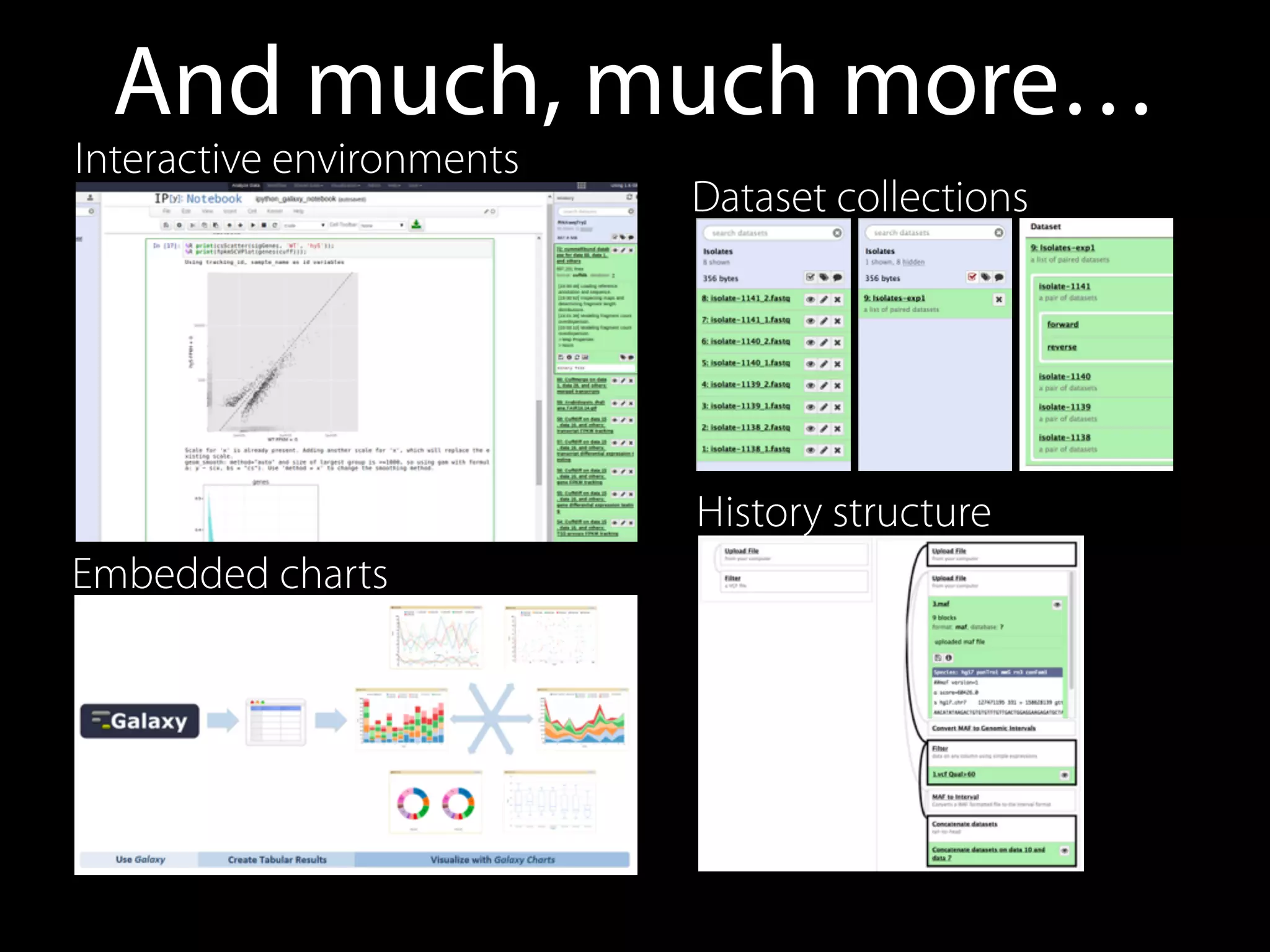 And much, much more…
Interactive environments
Embedded charts
Dataset collections
History structure
 