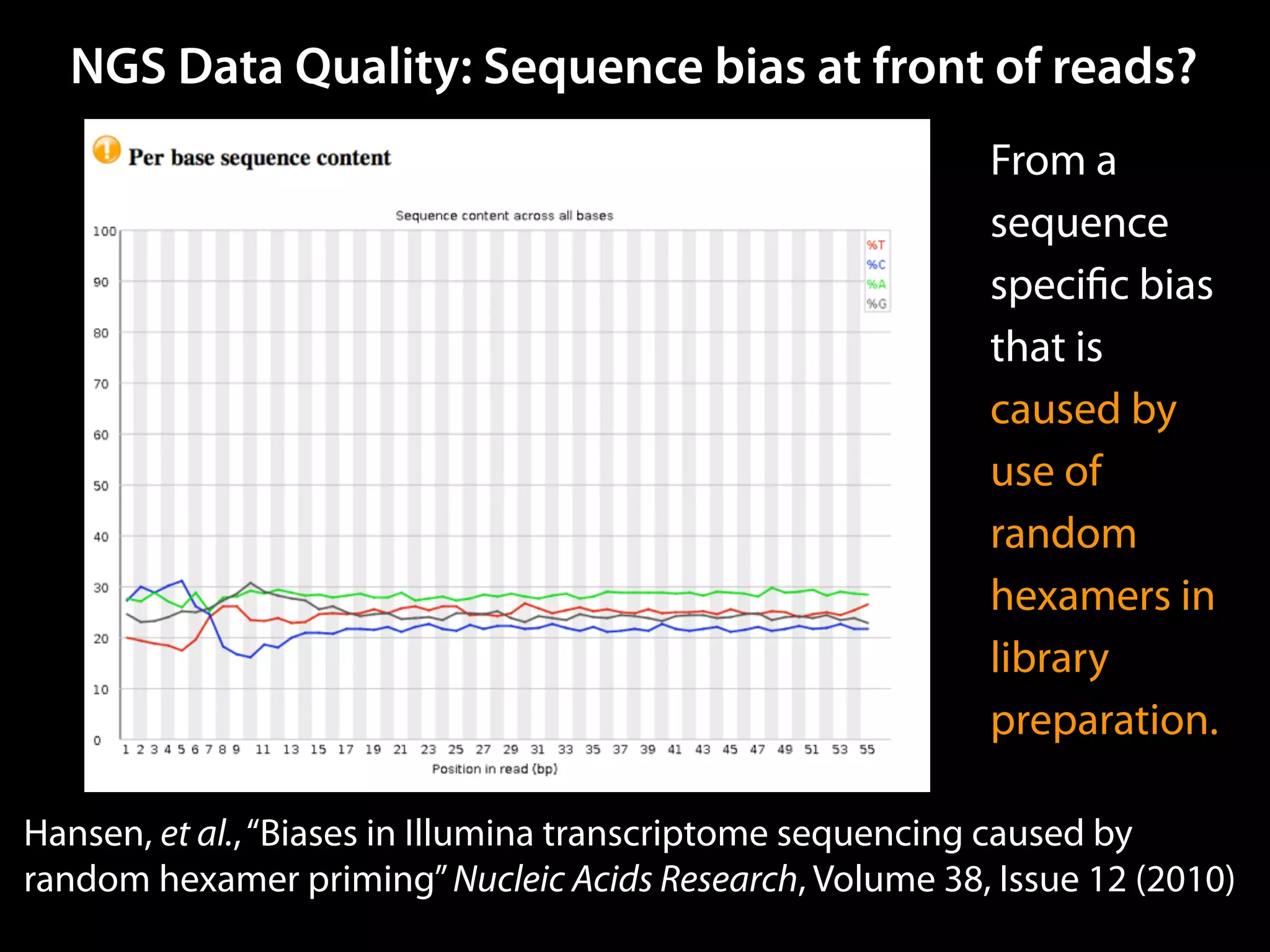 NGS Data Quality: Sequence bias at front of reads?
From a
sequence
speciﬁc bias
that is
caused by
use of
random
hexamers in
library
preparation.
Hansen, et al.,“Biases in Illumina transcriptome sequencing caused by
random hexamer priming”Nucleic Acids Research, Volume 38, Issue 12 (2010)
 