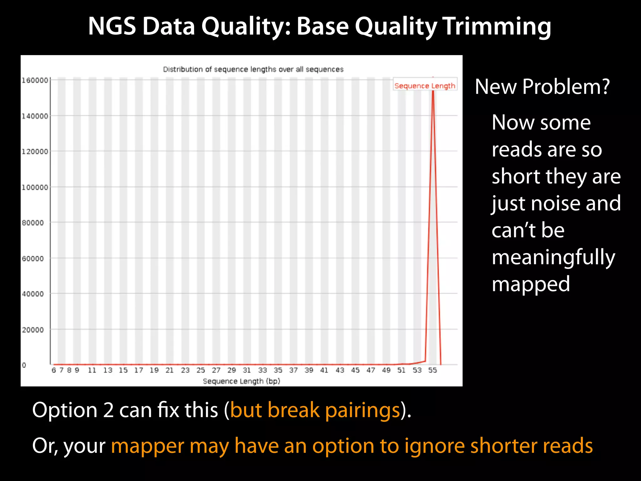NGS Data Quality: Base Quality Trimming
New Problem?
Now some
reads are so
short they are
just noise and
can’t be
meaningfully
mapped
Option 2 can ﬁx this (but break pairings).
Or, your mapper may have an option to ignore shorter reads
 