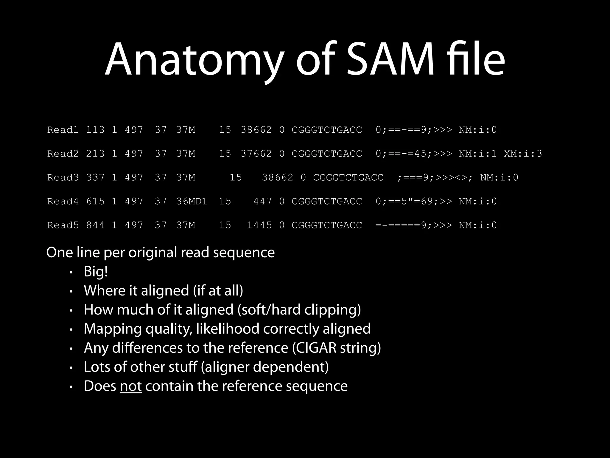 Anatomy of SAM ﬁle
Read1 113 1 497 37 37M 15 38662 0 CGGGTCTGACC 0;==-==9;>>> NM:i:0
Read2 213 1 497 37 37M 15 37662 0 CGGGTCTGACC 0;==-=45;>>> NM:i:1 XM:i:3
Read3 337 1 497 37 37M 15 38662 0 CGGGTCTGACC ;===9;>>><>; NM:i:0
Read4 615 1 497 37 36MD1 15 447 0 CGGGTCTGACC 0;==5"=69;>> NM:i:0
Read5 844 1 497 37 37M 15 1445 0 CGGGTCTGACC =-=====9;>>> NM:i:0
One line per original read sequence
• Big!
• Where it aligned (if at all)
• How much of it aligned (soft/hard clipping)
• Mapping quality, likelihood correctly aligned
• Any diﬀerences to the reference (CIGAR string)
• Lots of other stuﬀ (aligner dependent)
• Does not contain the reference sequence
 