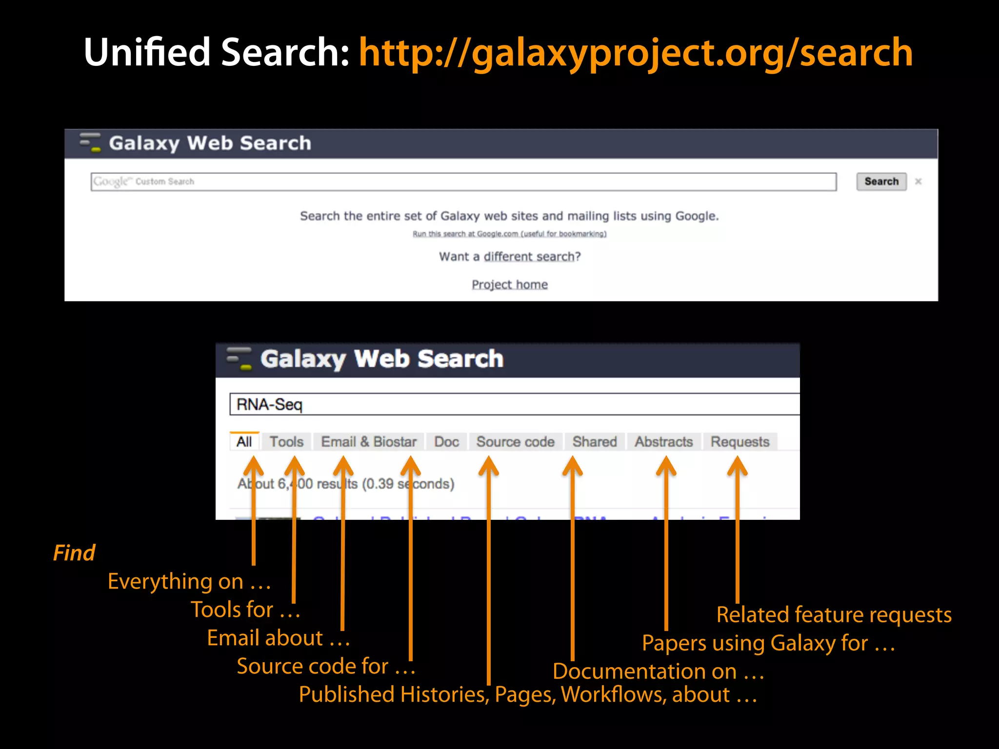Uniﬁed Search: http://galaxyproject.org/search
Find	
  
Everything on …	
  
Tools for …	
  
Email about …	
  
Source code for …	
  
Published Histories, Pages, Workﬂows, about …
	
  
Related feature requests	
  
Papers using Galaxy for …	
  
Documentation on …
 