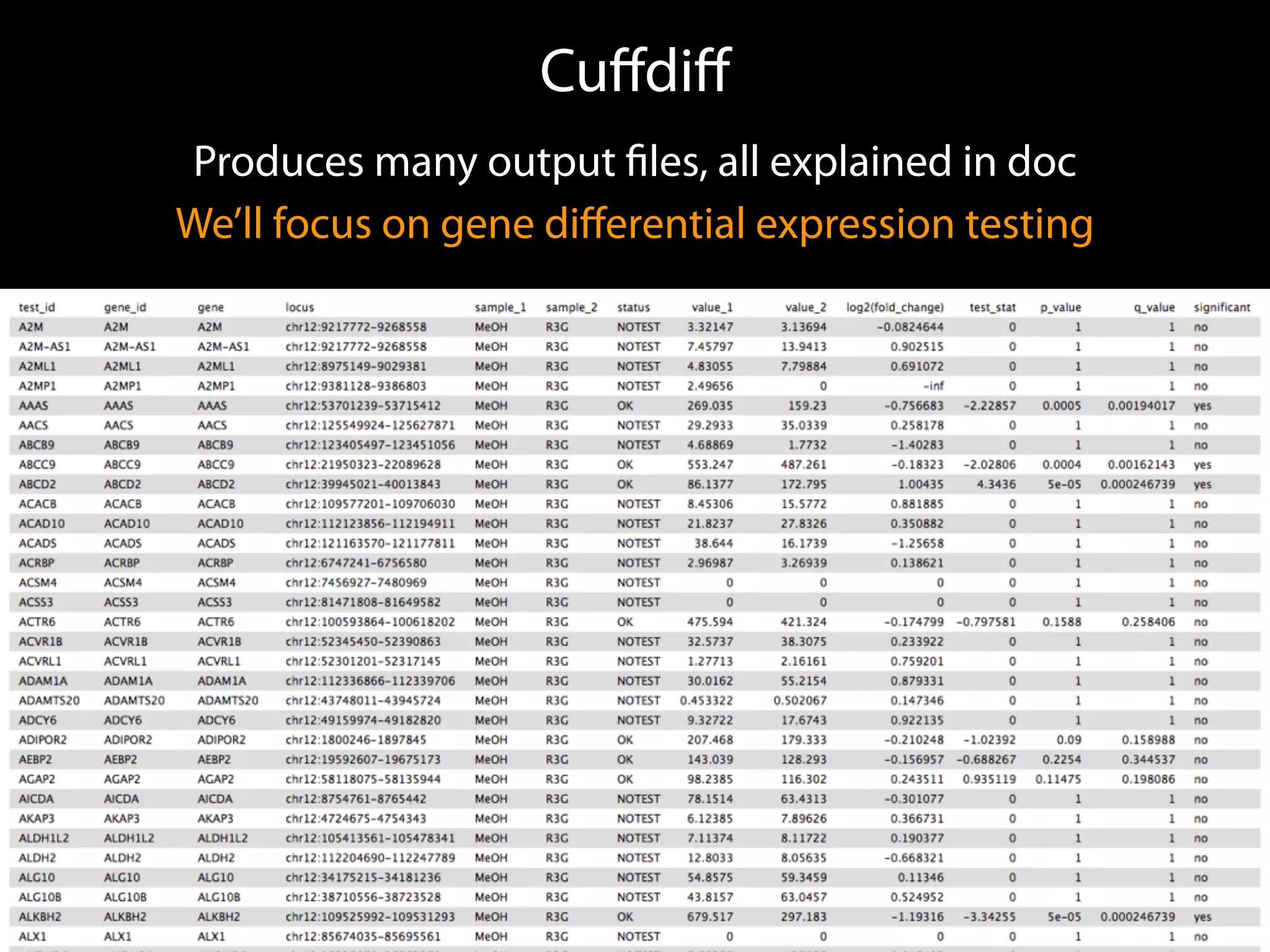 Cuﬀdiﬀ
Produces many output ﬁles, all explained in doc
We’ll focus on gene diﬀerential expression testing
 