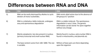 Differences between RNA and DNA
S.No. RNA DNA
5) RNA can be easily destroyed by alkalies to cyclic
diesters of mono nucleotides.
DNA resists alkali action due to the absence of
OH group at 2’ position
6) RNA is a relatively a labile molecule, undergoes
easy and spontaneous degradation
DNA is a stable molecule. The spontaneous
degradation is very 2 slow. The genetic
information can be stored for years together
without any change.
7) Mainly cytoplasmic, but also present in nucleus
(primary transcript and small nuclear RNA)
Mainly found in nucleus, extra nuclear DNA is
found in mitochondria, and plasmids etc
8) The base content varies from 100- 5000. The size
is variable.
Millions of base pairs are there depending
upon the organism
17Biochemistry For Medics
 
