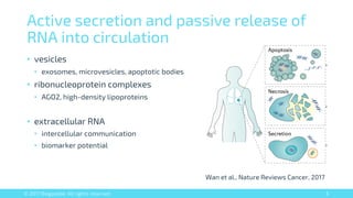 RNA capture sequencing enabled liquid biopsy screening | PDF