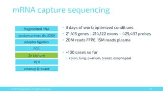 Liquid Biopsy Rna Seq : Brain Sciences – ILTCN