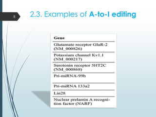 2.3. Examples of A-to-I editing8
 