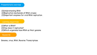 (1)What is RNA?
(2)How does it replicates?
(3)Which organisms have RNA as their genome
Genome, virus, RNA, Reverse Transcriptase
Learning objectives
Keywords
Presentation’s overview
(1)Understanding RNA
(2)Replication mechanism of RNA viruses
(3)Important enzymes for viral RNA replication
 