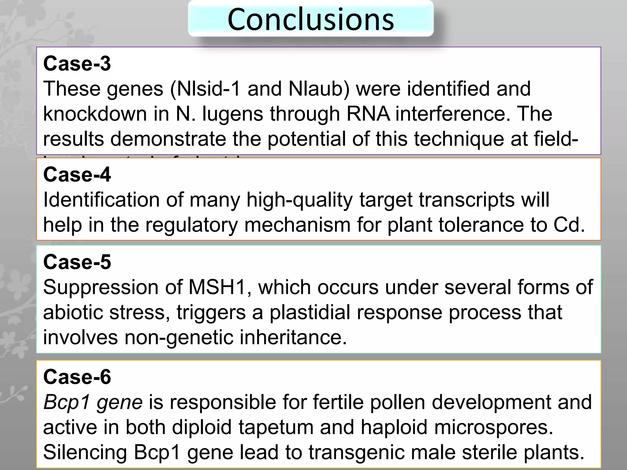 69
Case-3
These genes (Nlsid-1 and Nlaub) were identified and
knockdown in N. lugens through RNA interference. The
results demonstrate the potential of this technique at field-
level control of plant-hoppers.
Case-4
Identification of many high-quality target transcripts will
help in the regulatory mechanism for plant tolerance to Cd.
Case-5
Suppression of MSH1, which occurs under several forms of
abiotic stress, triggers a plastidial response process that
involves non-genetic inheritance.
Conclusions
Case-6
Bcp1 gene is responsible for fertile pollen development and
active in both diploid tapetum and haploid microspores.
Silencing Bcp1 gene lead to transgenic male sterile plants.
 