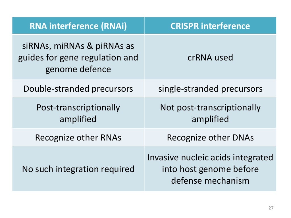 Role of Antisense and RNAi-based Gene Silencing in Crop Improvement