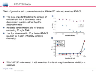 Sample to Insight
260/230 Ratio
Title, Location, Date 15
 The most important factor is the amount of
contaminant that is transferred to the
downstream reaction, rather than the
absorbance ratio
 Indicated concentrations are for eluates
containing 50 ng/µl RNA
 1 or 2 µl eluate used in 25 µl 1-step RT-PCR
reaction for b-actin (inhibitory-sensitive
chemistry)
 With 260/230 ratio around 1, still more than 1 order of magnitude before inhibition is
observed
Effect of guanidine salt concentration on the A260/A230 ratio and real-time RT-PCR.
 