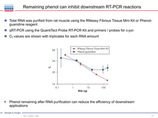 Sample to Insight
Remaining phenol can inhibit downstream RT-PCR reactions
Title, Location, Date 17
 Total RNA was purified from rat muscle using the RNeasy Fibrous Tissue Mini Kit or Phenol-
guanidine reagent
 qRT-PCR using the QuantiTect Probe RT-PCR Kit and primers / probes for c-jun
 CT values are shown with triplicates for each RNA amount
 Phenol remaining after RNA purification can reduce the efficiency of downstream
applications
 