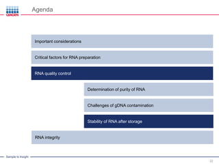 Sample to Insight
IntroductionImportant considerations
Agenda
22
Critical factors for RNA preparation
RNA quality control
Determination of purity of RNA
Challenges of gDNA contamination
Stability of RNA after storage
RNA integrity
 