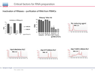 Sample to Insight
Critical factors for RNA preparation
Title, Location, Date 9
Inactivation of RNases – purification of RNA from PBMCs
 