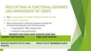 Post Transcriptional Gene Silencing: RNA INTERFERENCE (RNAi).pptx