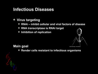 Infectious Diseases
Virus targeting
RNAi – inhibit cellular and viral factors of disease
RNA transcriptase is RNAi target
Inhibition of replication
Main goal
Render cells resistant to infectious organisms
 